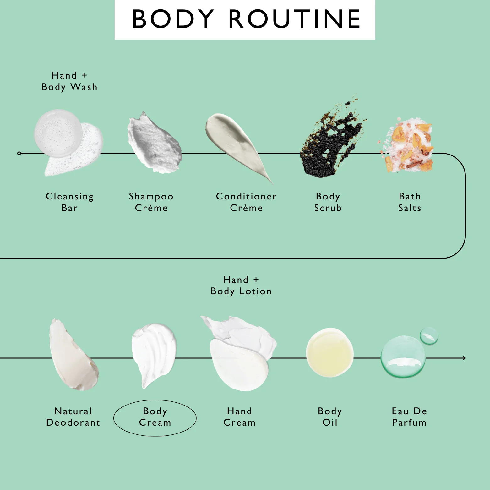 Natural Body Cream with Aloe Vera + Cocoa Butter - Image 10