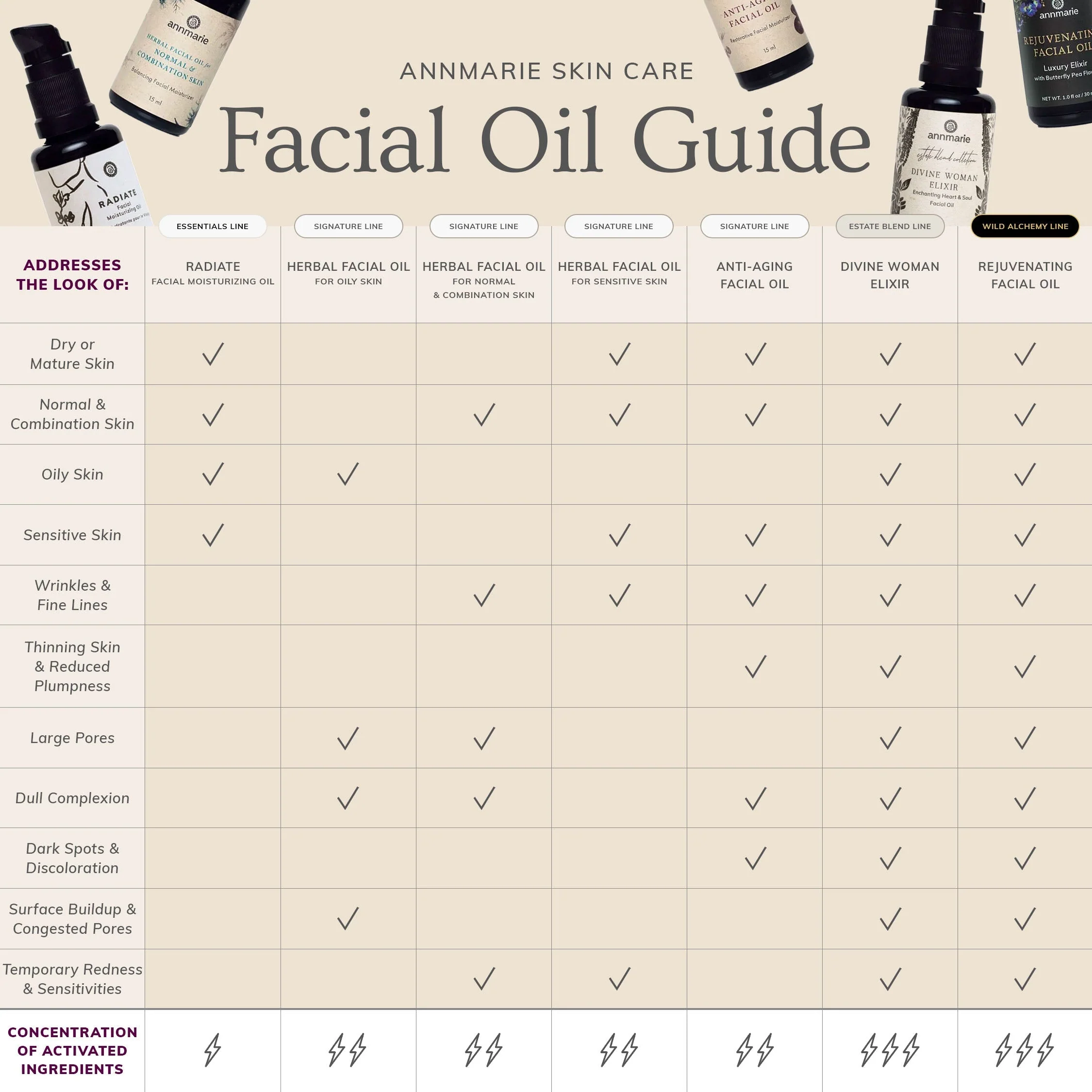 Radiate - Facial Moisturizing Oil (30 ml) - Image 6