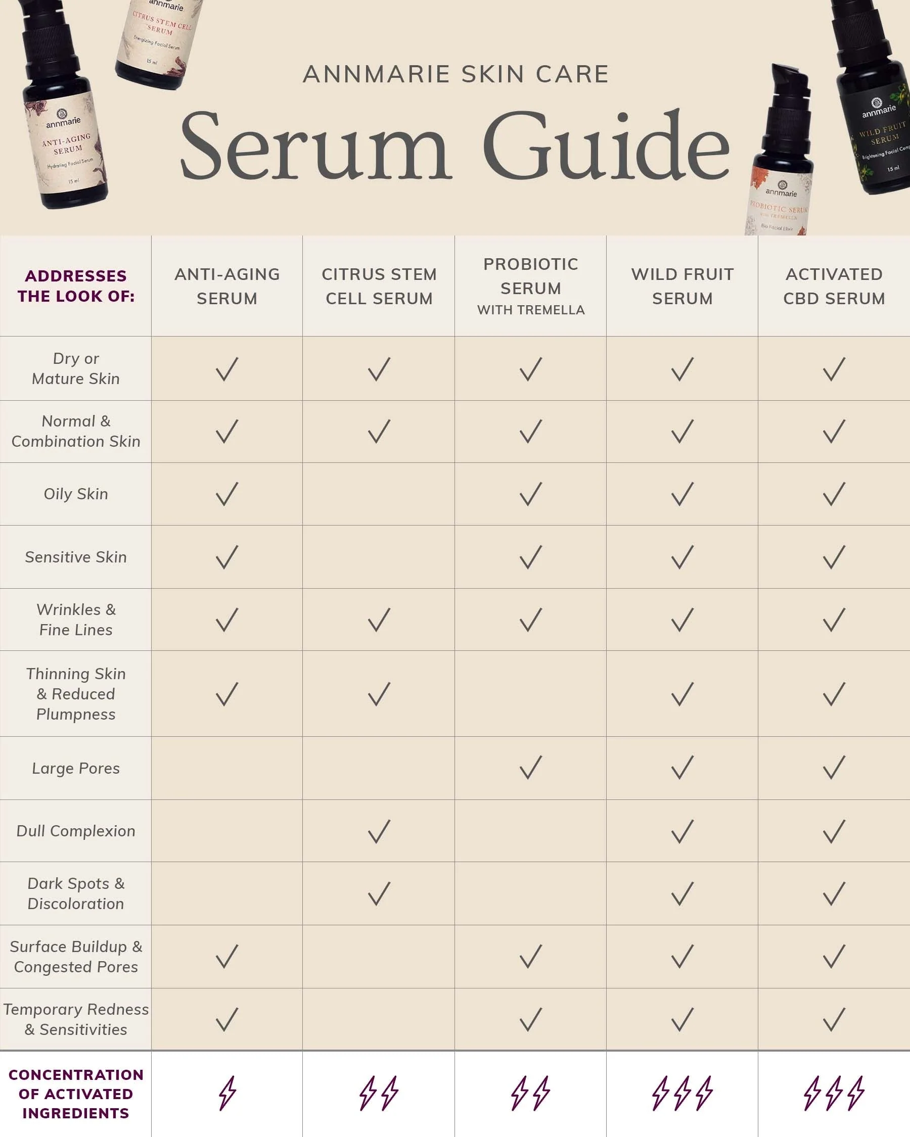 Wild Fruit Serum - Brightening Facial Complex (15ml) - Image 10